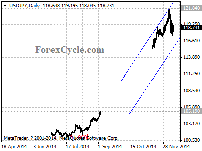 usdjpy chart