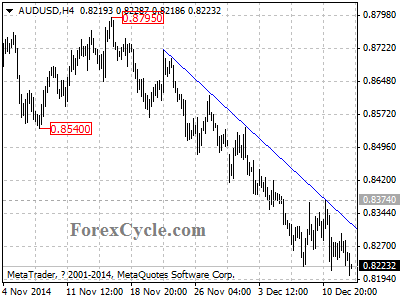 audusd chart