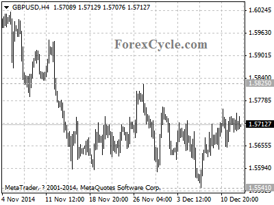 gbpusd chart