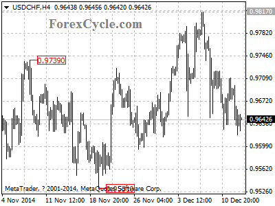 usdchf chart