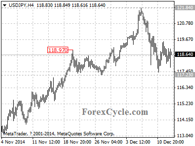 usdjpy chart