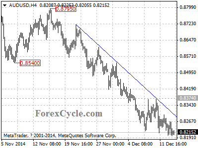 audusd chart