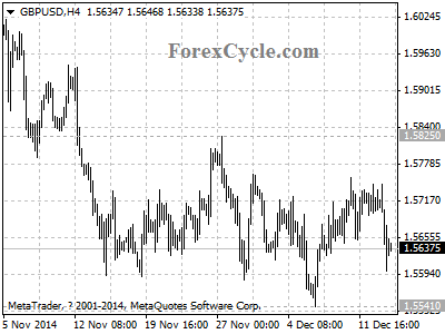 gbpusd chart