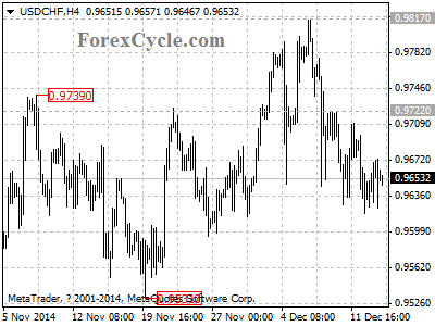 usdchf chart