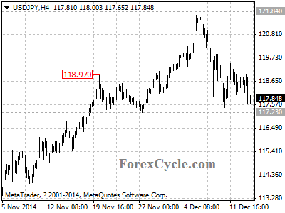 usdjpy chart