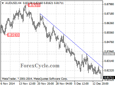 audusd chart