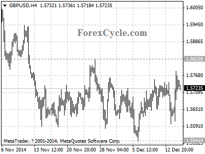 gbpusd chart