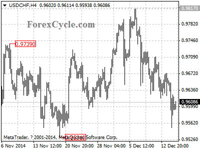 usdchf chart