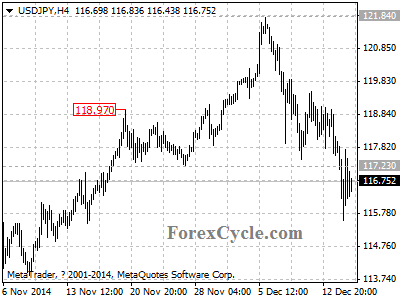 usdjpy chart