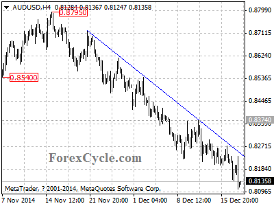 audusd chart