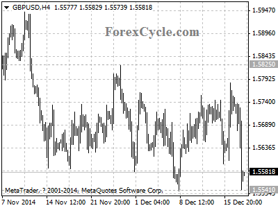 gbpusd chart