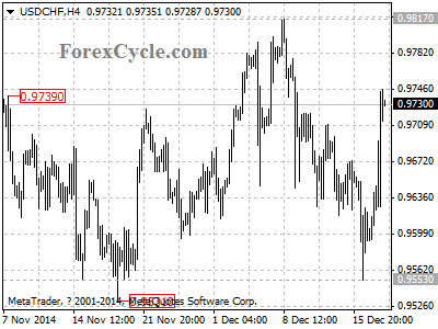 usdchf chart