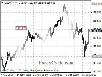 usdjpy chart