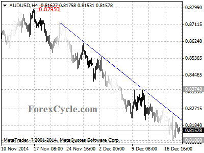 audusd chart