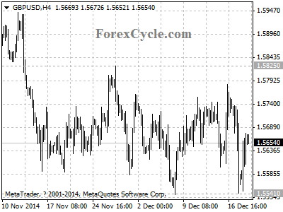 gbpusd chart