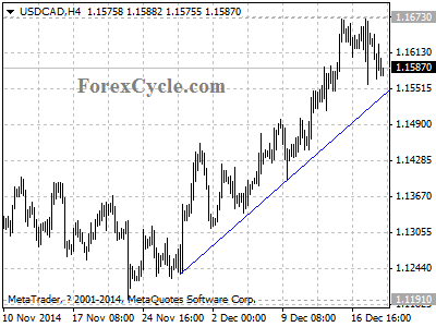 usdcad chart