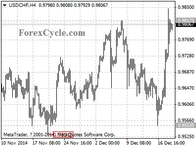 usdchf chart