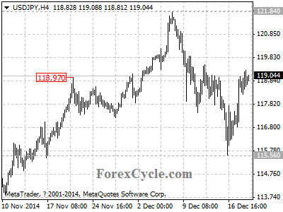 usdjpy chart