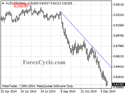 audusd chart