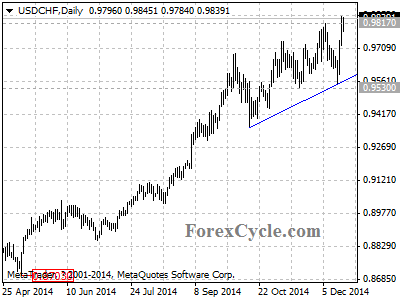 usdchf chart