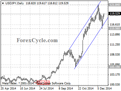 usdjpy chart