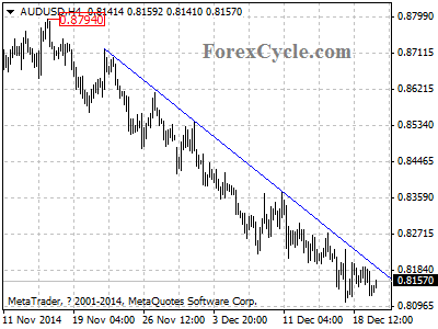 audusd chart