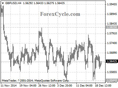 gbpusd chart