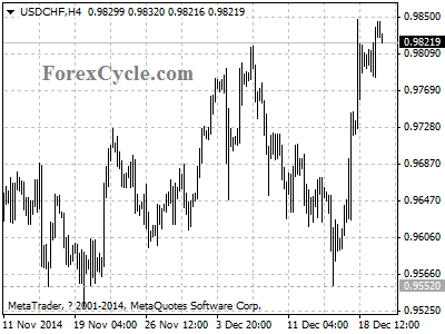 usdchf chart