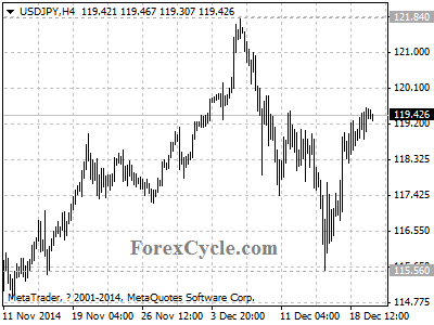 usdjpy chart