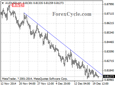 audusd chart