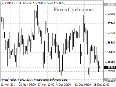 gbpusd chart