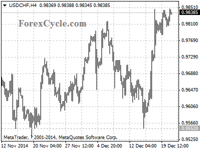 usdchf chart