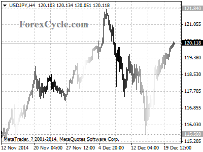 usdjpy chart