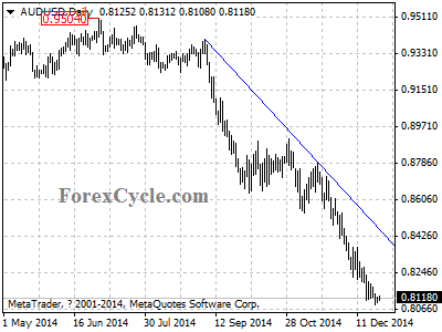 audusd chart