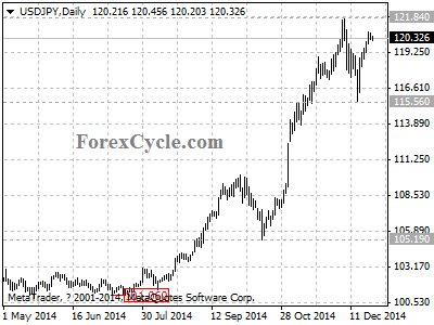 usdjpy chart