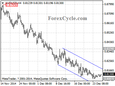 audusd chart