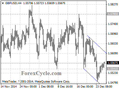 gbpusd chart