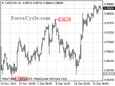 usdchf chart