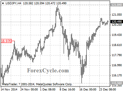 usdjpy chart