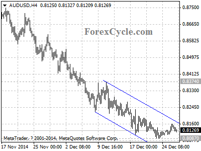 audusd chart