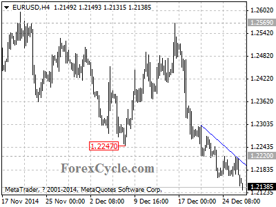 eurusd chart