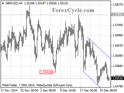 gbpusd chart