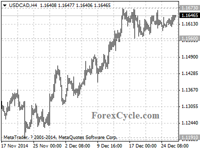 usdcad chart