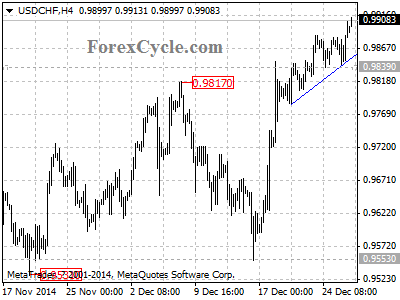 usdchf chart