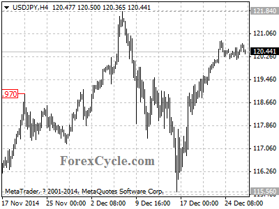 usdjpy chart