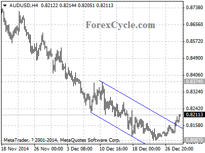 audusd chart