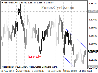 gbpusd chart