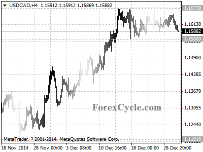 usdcad chart