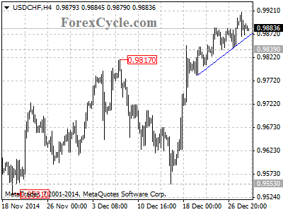 usdchf chart