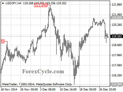 usdjpy chart